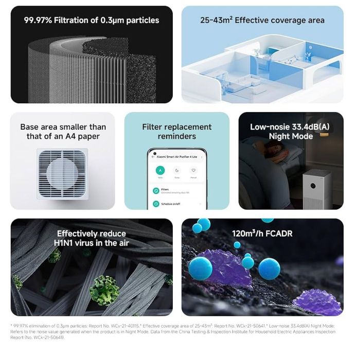 Очистители воздуха Xiaomi Mi Air Purifier Smart 4Lite, 4Compact, 4Pro