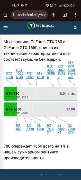 Видеокарты Nvidia Geforce