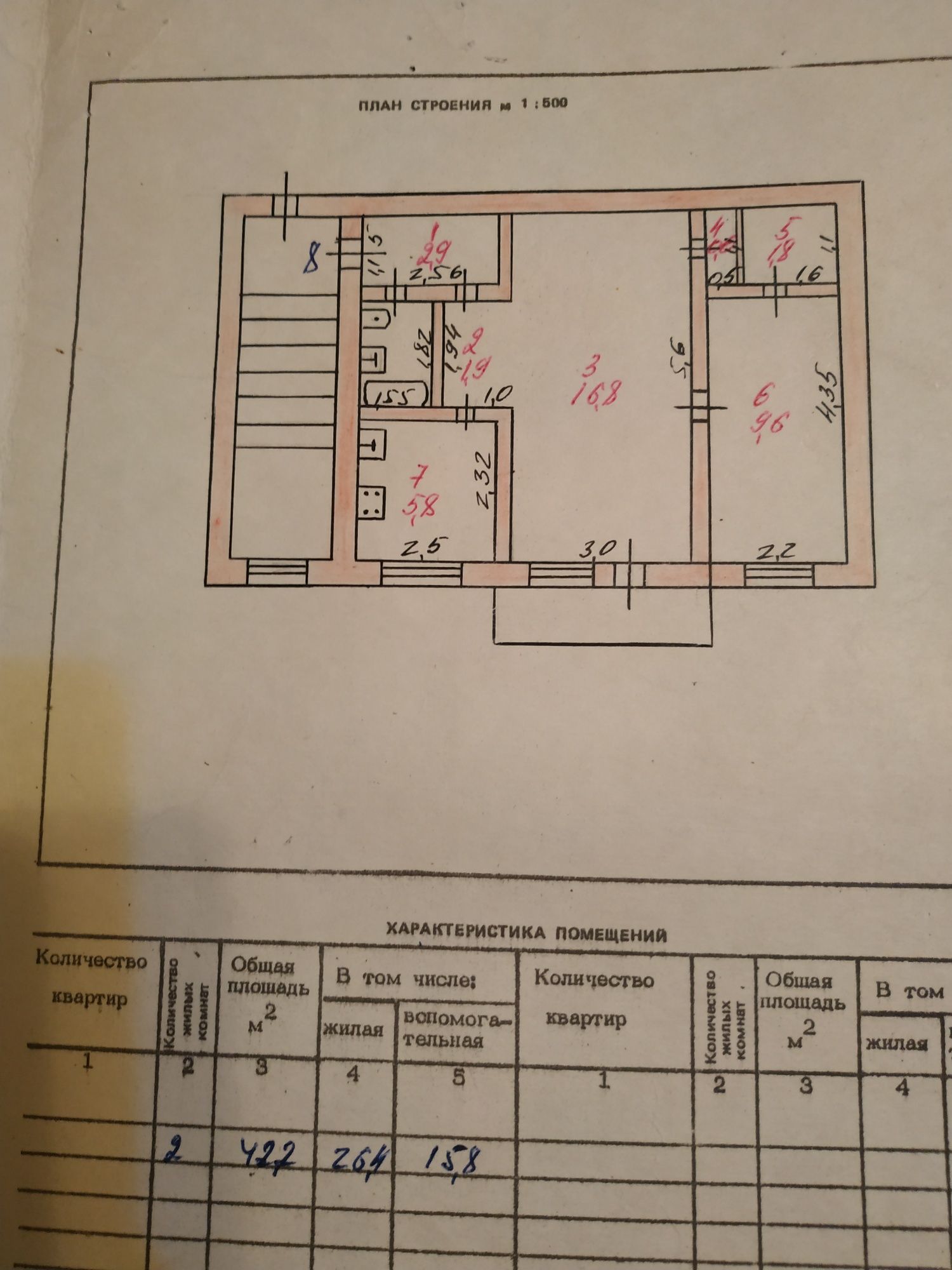 Двушка Центр Не угловая.