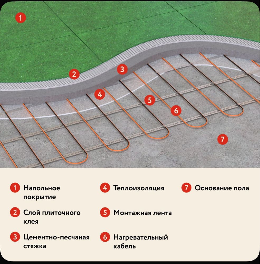 Кабель нагревательный «Русское тепло»