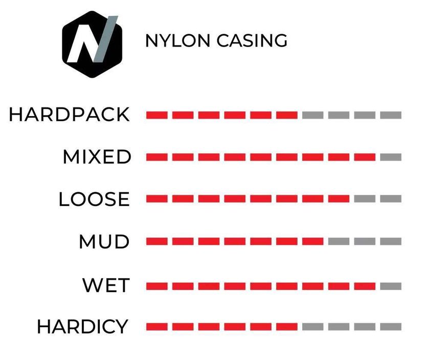 Нови гуми Vittoria Mezcal XC Race 29x2.40" TLR Graphene 2.0
