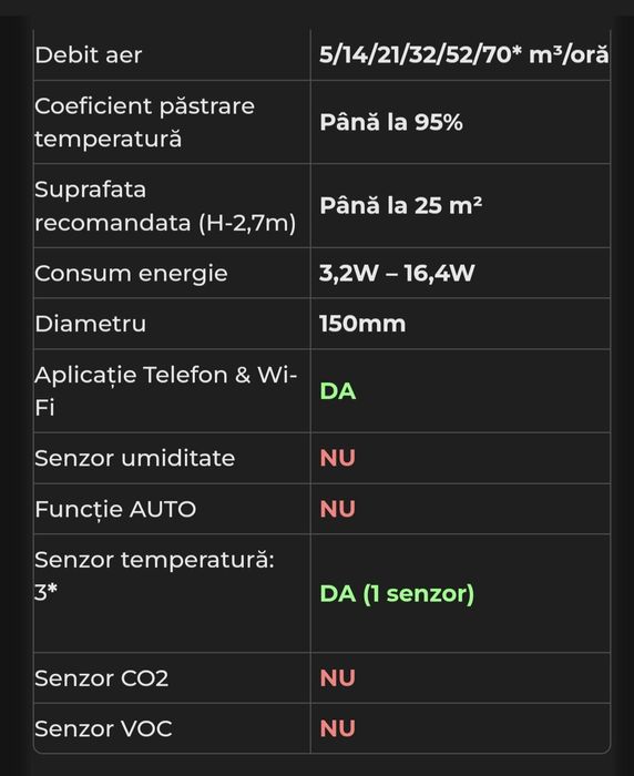 Sistem de ventilare Prana 150 Standard cu recuperare de căldură