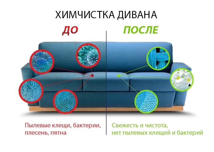 Химчистка мягкой мебели (чистка дивана, стула, уголка, матраса).