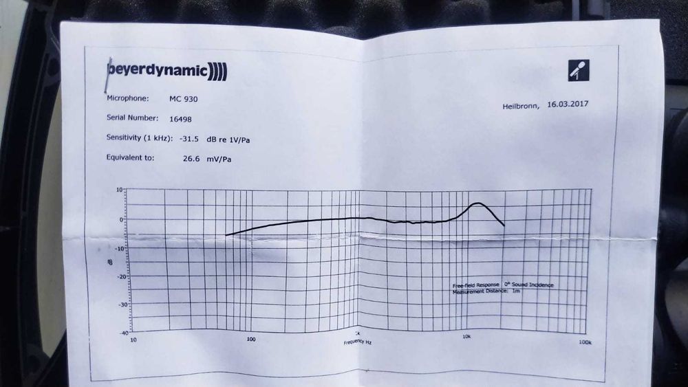 Микрофоны Beyerdynamic MC930 stereo pair (matched)