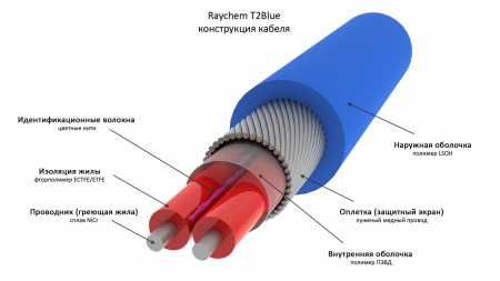 Электрический теплый пол премиального качества от Nvent Raychem.