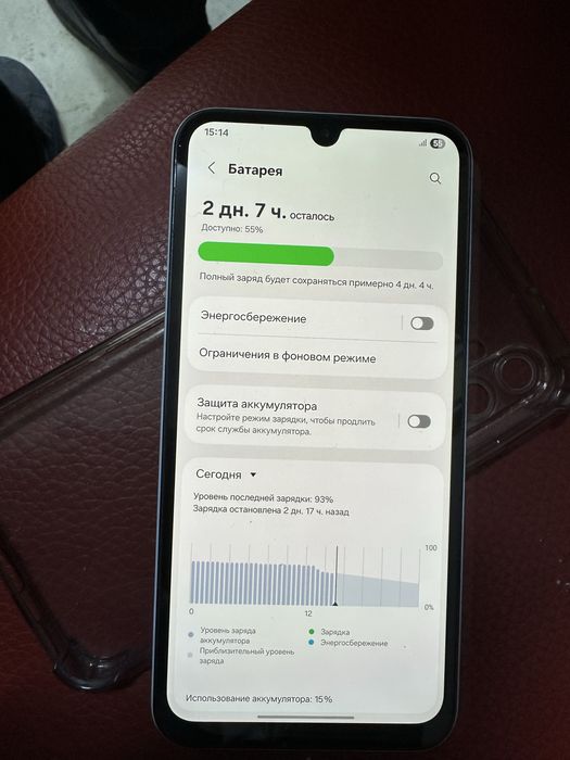 Samsung A 15 128 гб