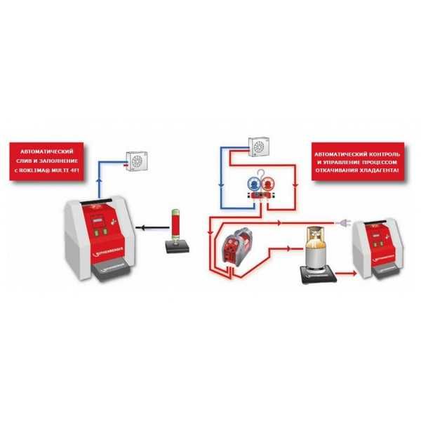 Станция Rothenberger Roklima Multi 4F