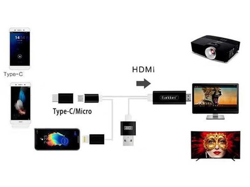 Кабель HDTV 3в1 Lightning+Micro+Type-C - HDMI Earldom ET-W13