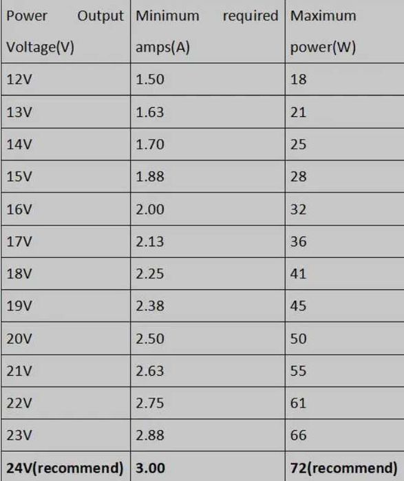 Vand letcon termostatat portabil  12-24v 72w 180-450grade