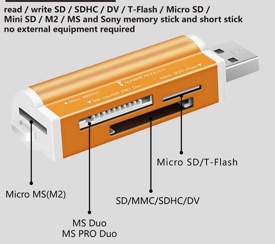 Card reader (SD, M2, micro SD, MS Duo) la USB 2
