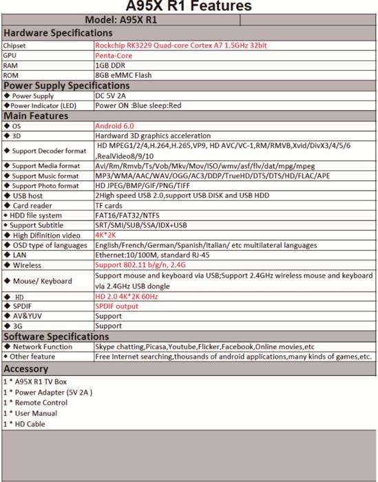 Android Smart TV BOX Quad-core