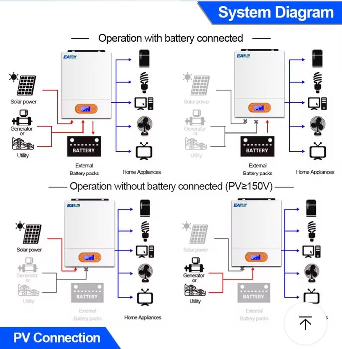 Invertor Solar Easun  Smr ll 6kw