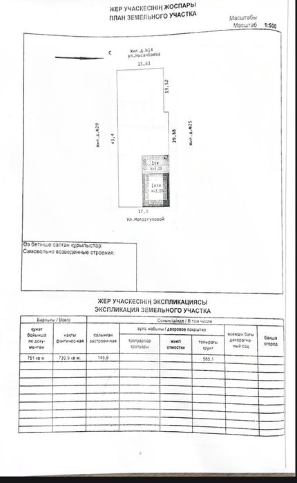 Продается участок земли 8 соток