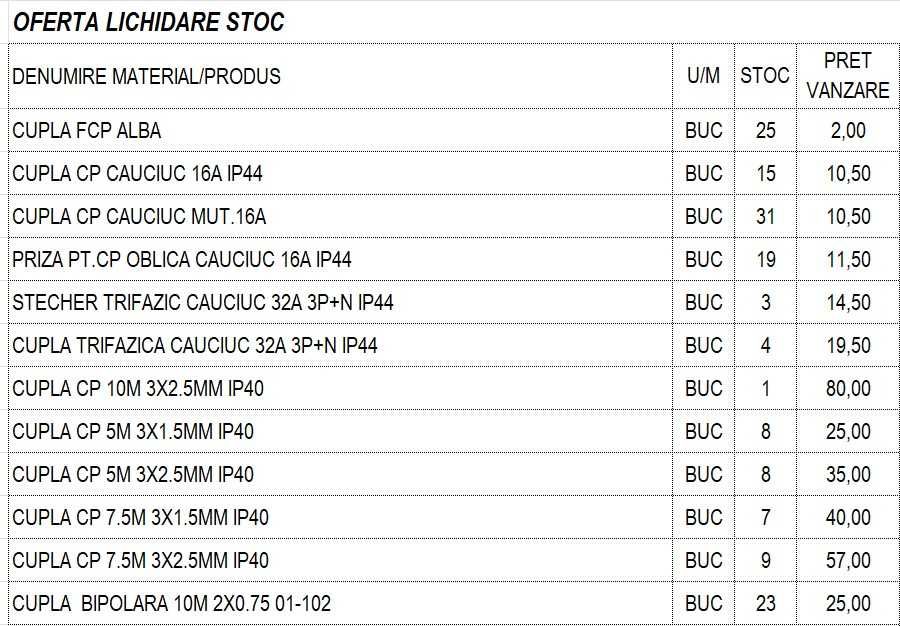 Cuple prelungitoare cu cablu si fara cablu – lichidare stoc - pachet