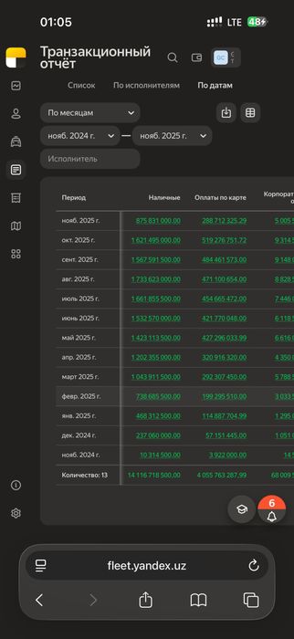Sotiladi Yandex taksopak