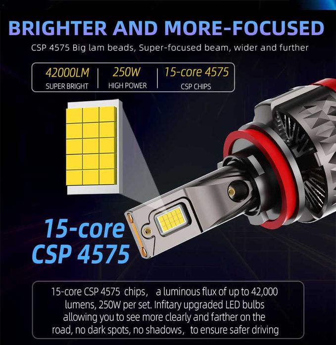 Комплект LED крушки за фарове H4/H7/H8/H9/H11/9005/HB3/9006/HB4 ,250w.