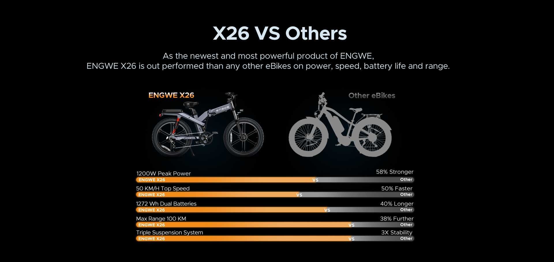 Bicicleta electrica ENGWE X26, bat. duala-19.2Ah/10 Ah, 1000W, 50 kmh