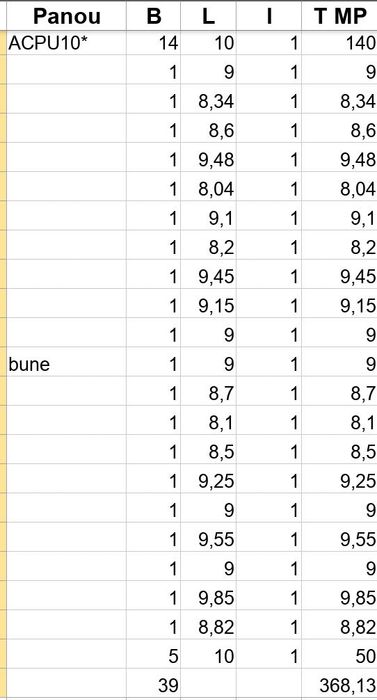 Pachet 358mp panouri sandwitch de acoperis