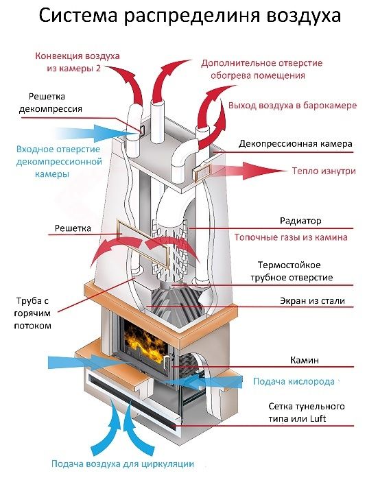 Камины строительство каминов установка Узбекистан Ташкент Самарканд