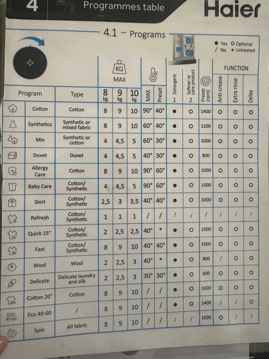 Пералня Нова в Гаранция