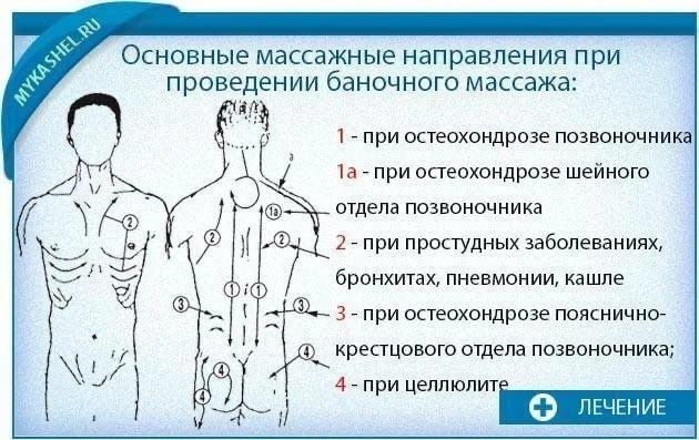 Массаж Пилинг, Парение  Банию принимаю!!!