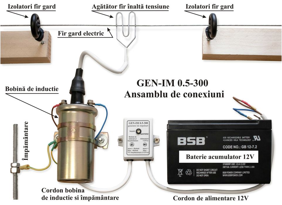 Generator de impulsuri pentru gard  electric GEN-IM 0.5-300 (1.2-400)