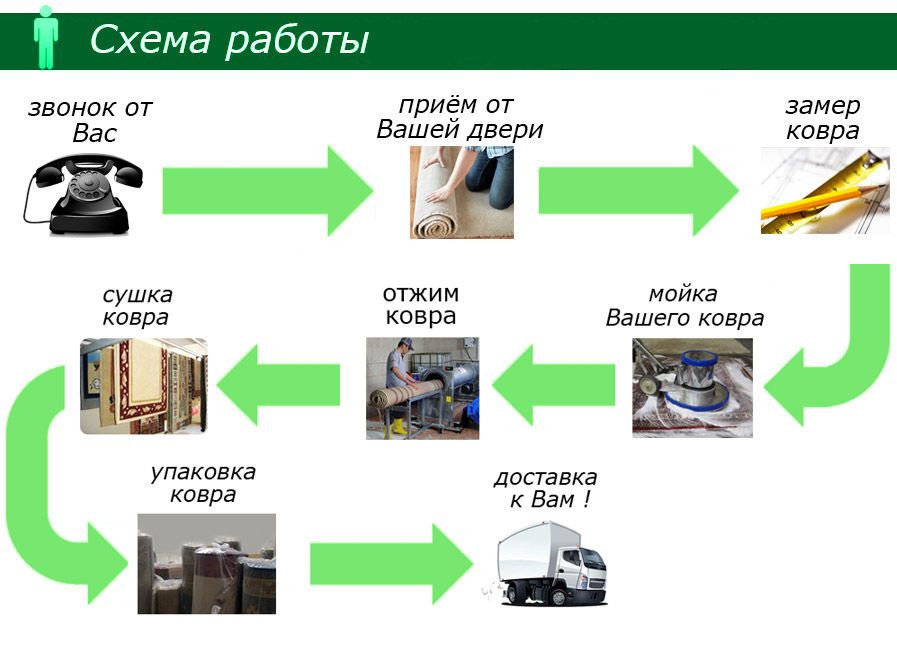 Химчистка, чистка, стирки ковров и паласов крулый год.