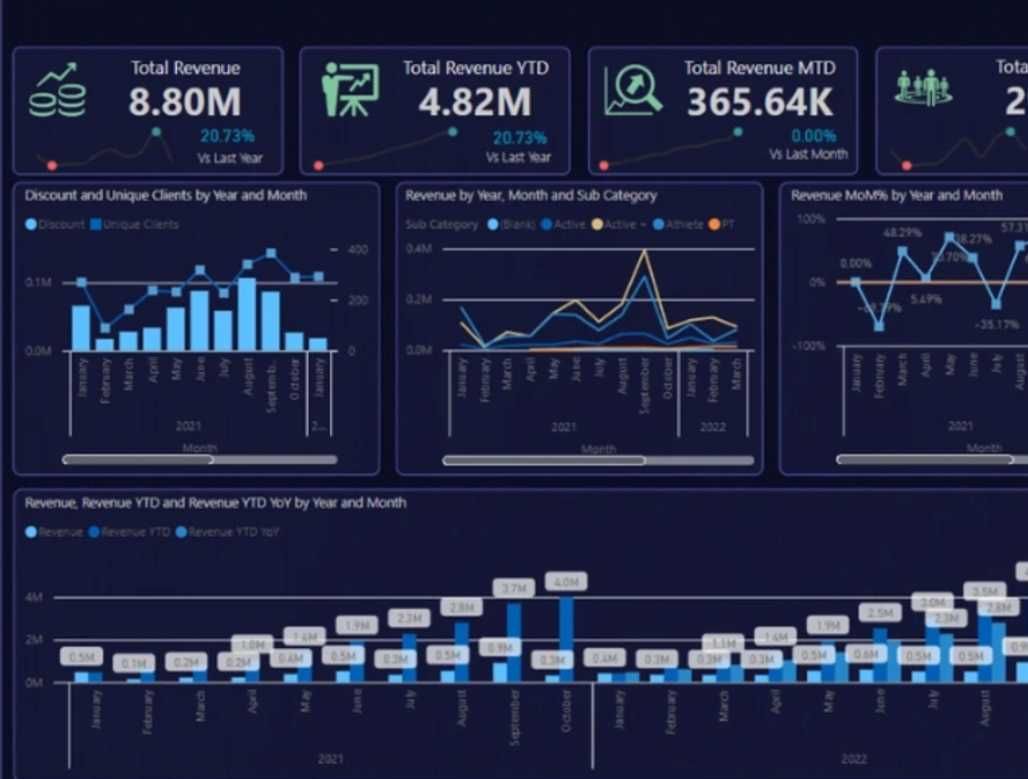 Аналитики данных –  Power BI, SQL, Python