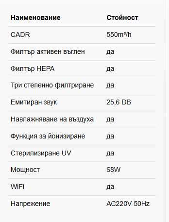 професионален пречиствател за въздух Cirrus Professional от Welmax-нов