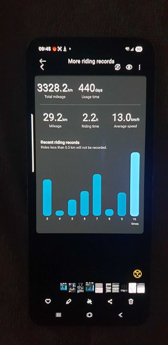 Trotineta electrica Xiaomi 4  ultra, 4 pro 2nd gen...