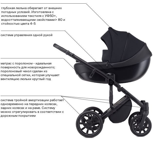 Продается коляска Anex m/type  2in1