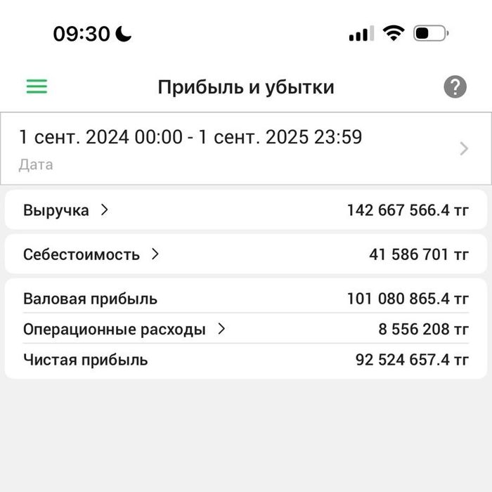 Продам магазин женской одежды