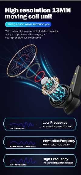 TWS In-Ear, Rezistenta la Apa, Wireless, Bluet 5.2,Anularea Zgomotului