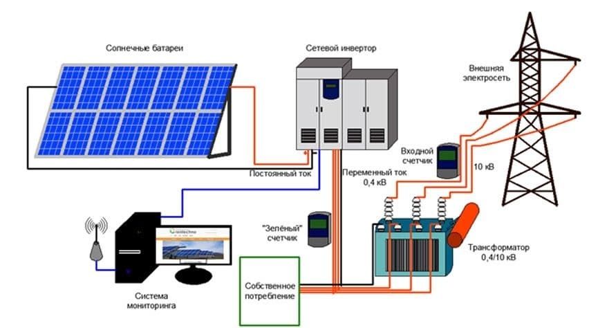 Quyosh panel stanciya 1 kVt 3kVt, 5kVt,10kVt