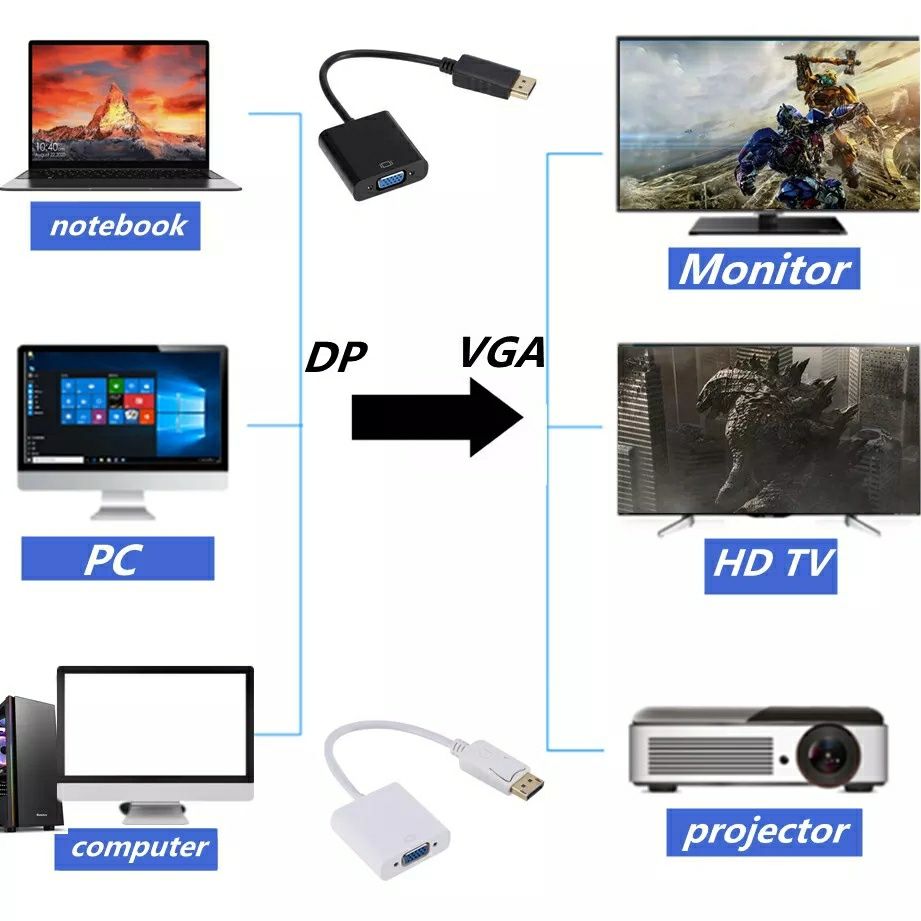 Переходник адаптер HDMI-VGA дисплей порт монитор VGA с аудио . ноутбук