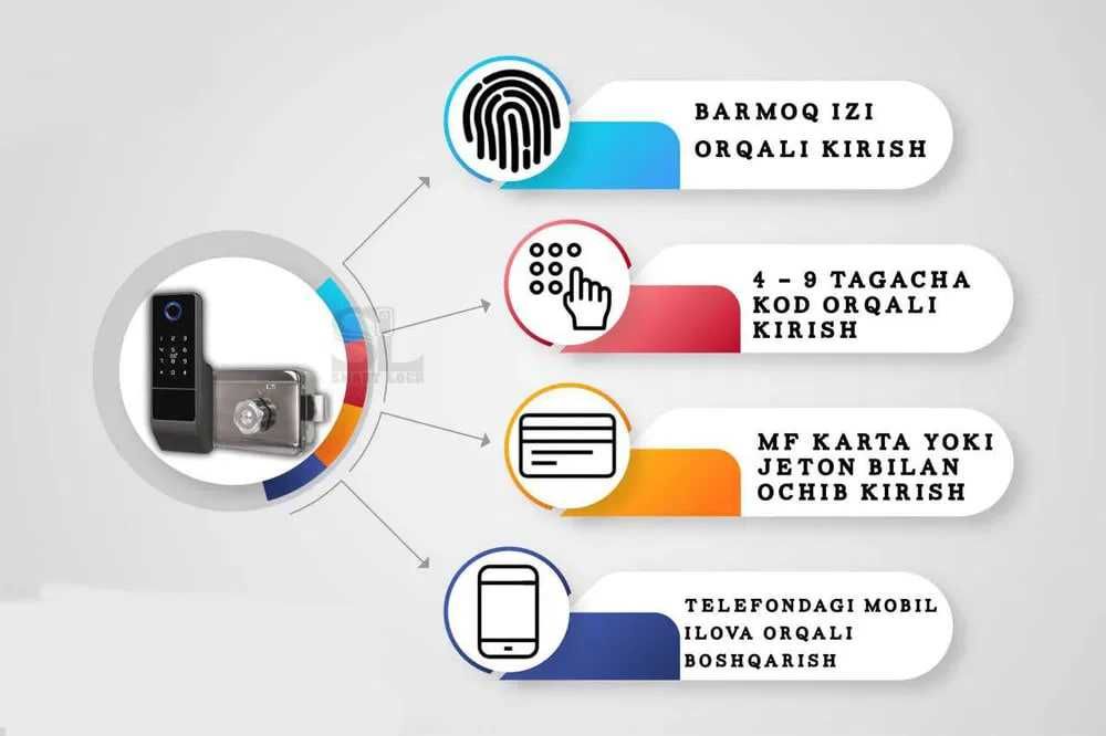 Qulflar, Elektron qulf, Smartlook,Zamok