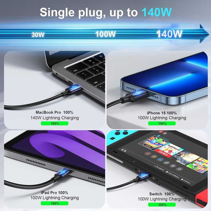 USB C GaN III Pro 8-портова зарядна станция  за множество устройства