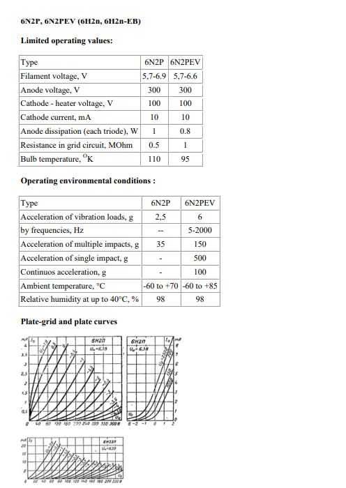 Vand  Dubla trioda 6H2N - EB  / 6N2P -2 bucati EB