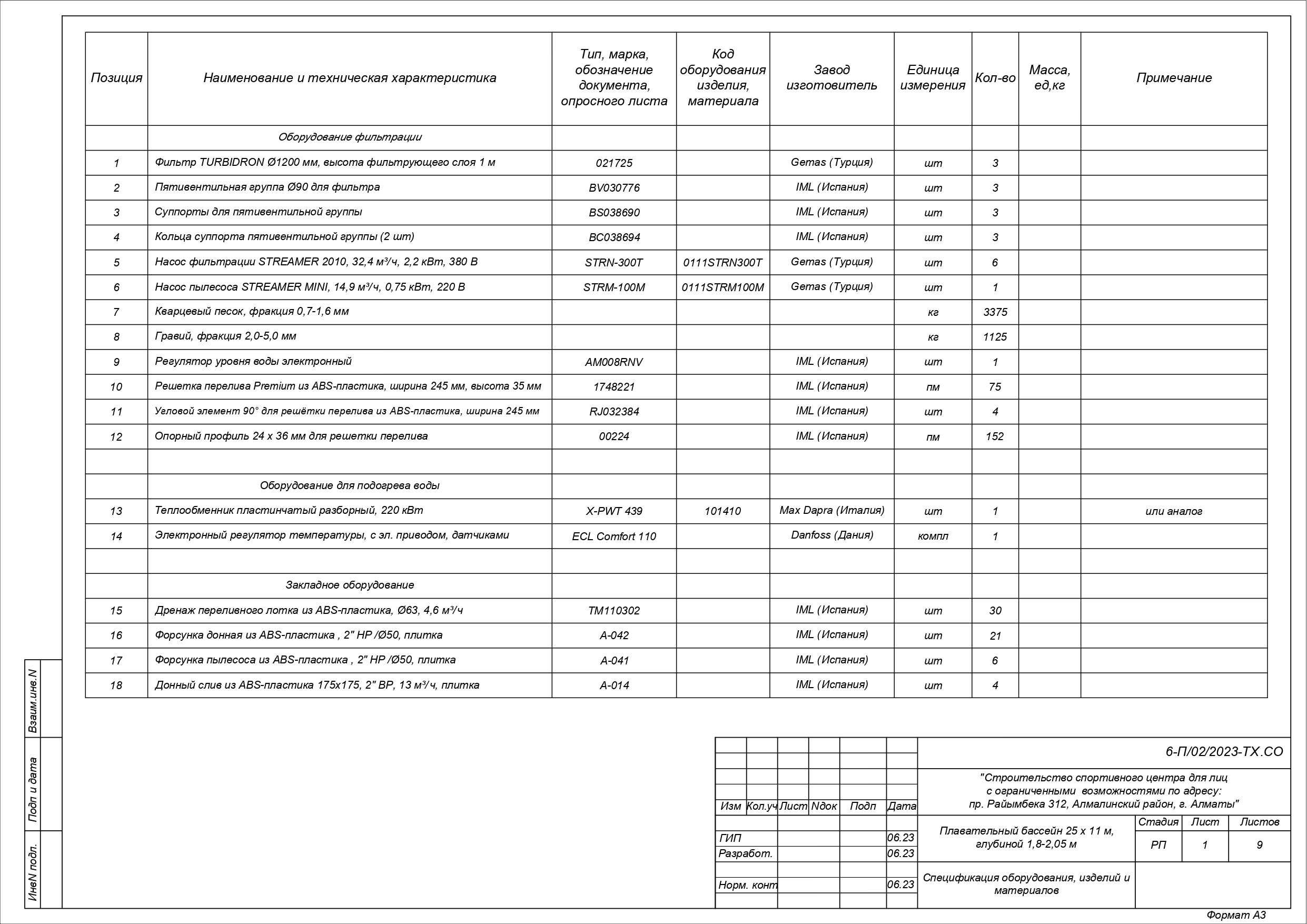 Дизайн и проектирование бассейнов, аквапарков и саун