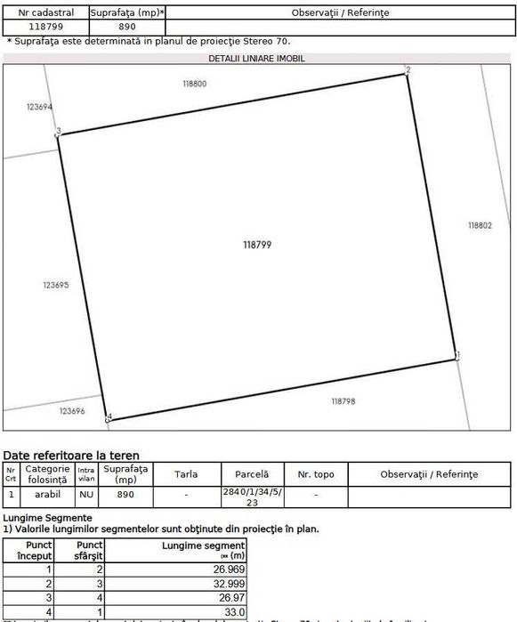 Teren 890mp - Dealul Sibiului