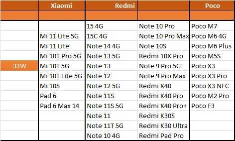 Incarcator+cablu type-C Xiaomi 33w nou super charge original