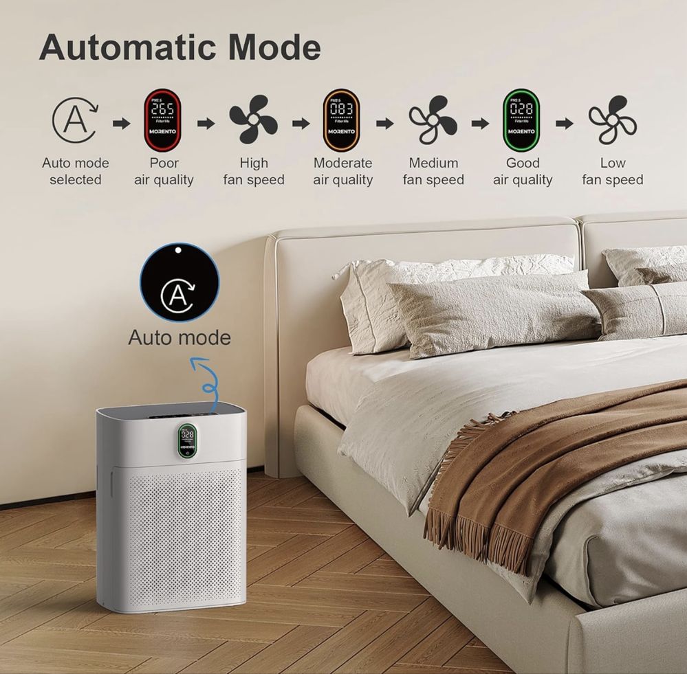 Wi-Fi Пречиствател на въздух MORENTO до 100м2,Alexa/дисплей/HEPA