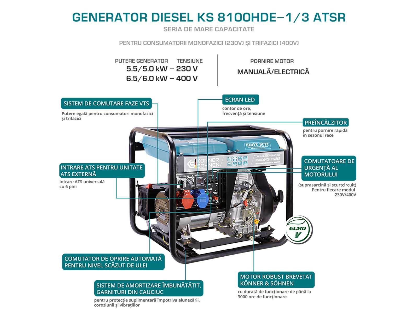 Generator diesel 230/400V, 6,5 kW Konner KS 8100HDE-1/3 ATSR cu ATS