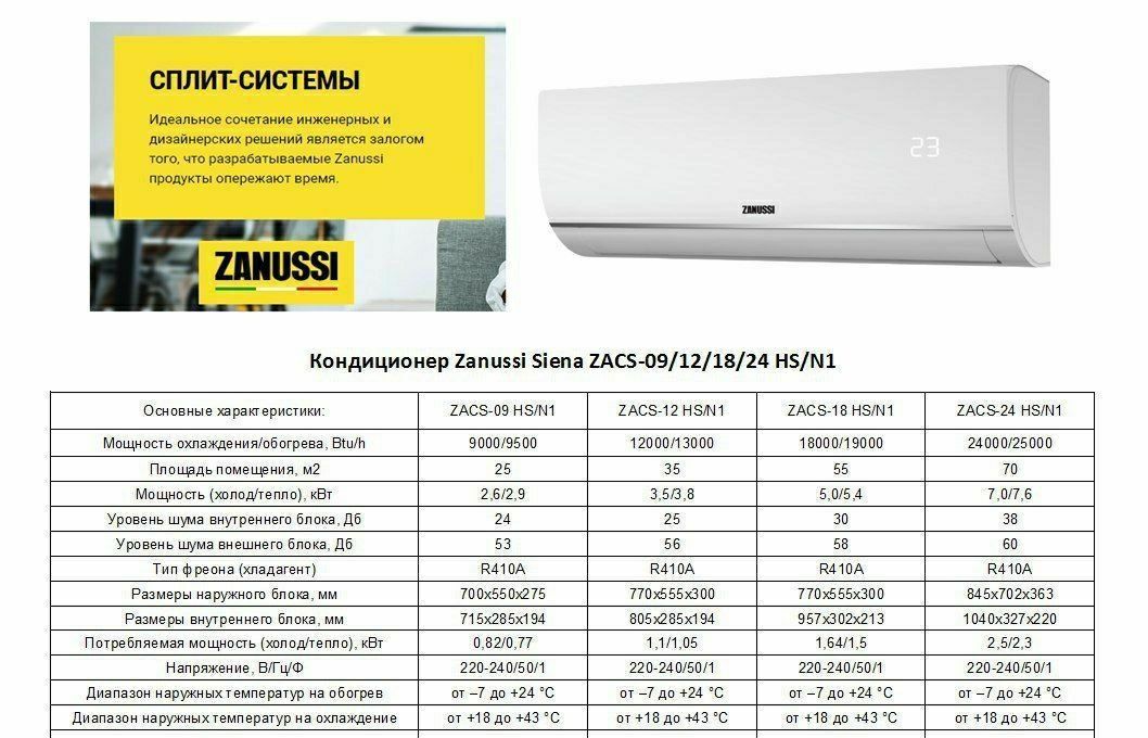 Кондиционер ZANUSSI (12) Модель SIENA[ZACS-12HS/N1] Premium