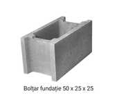 Boltari fundatie - Capace gard