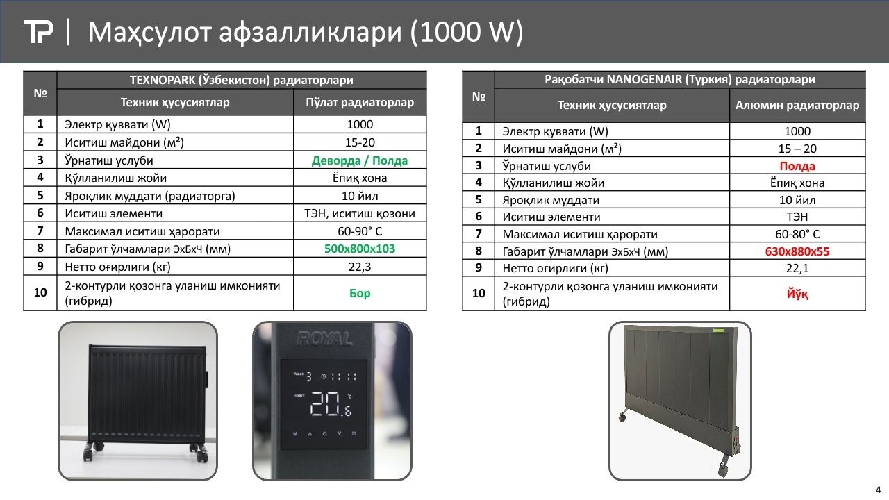 Электрические панельные радиаторы АКФА Hybrid