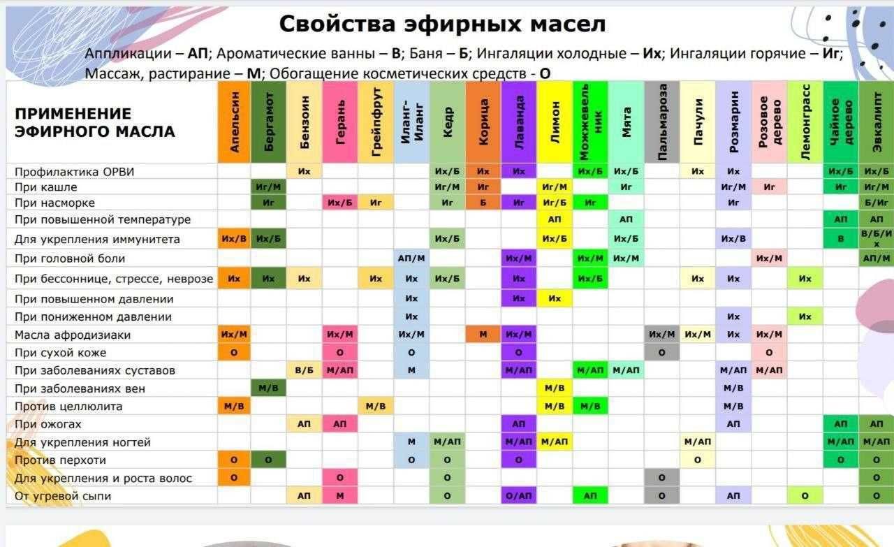 эфирное масло Sharme Essential «Чайное дерево», 5 мл.