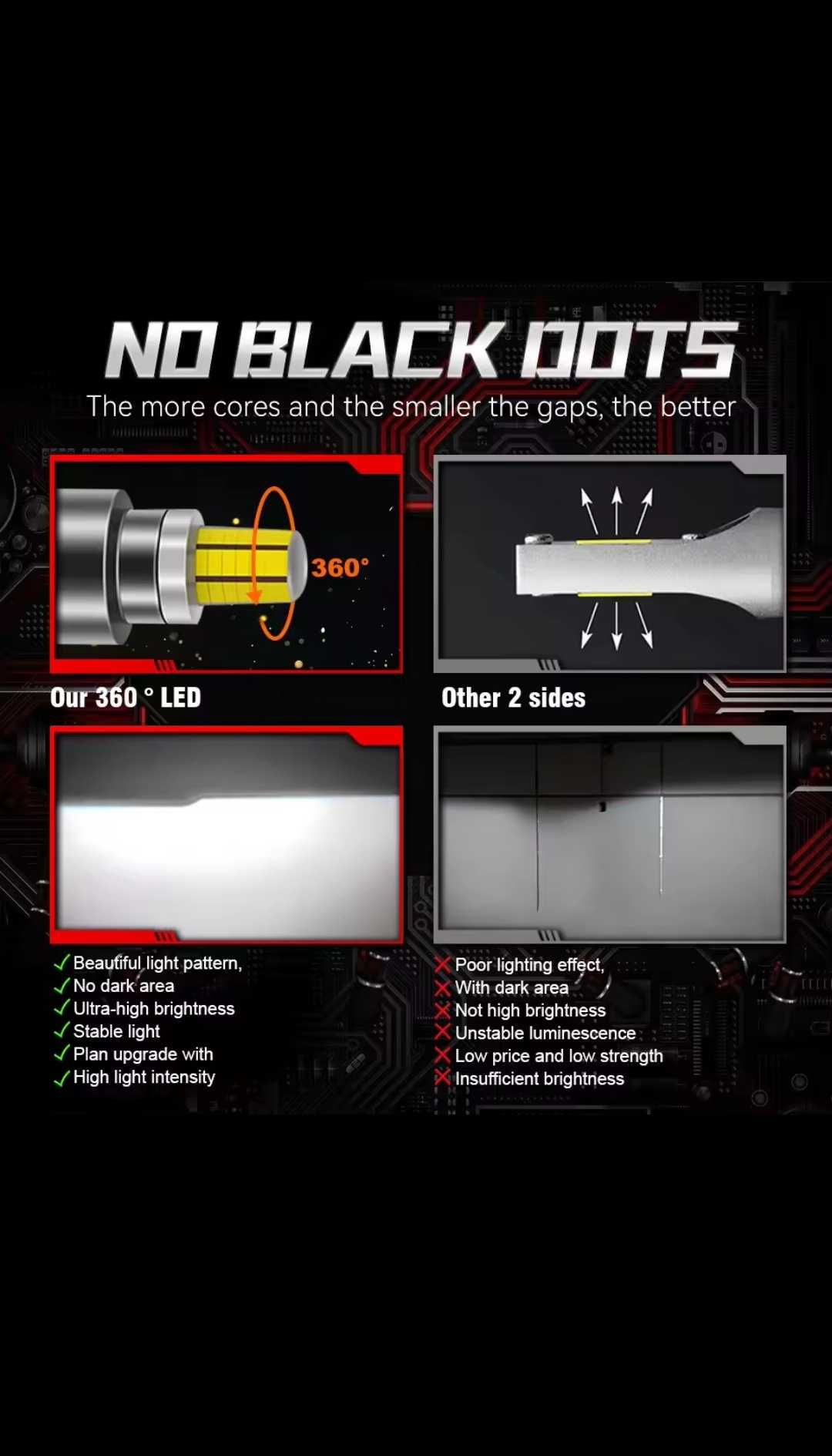 Комплект LED крушки H11 360°