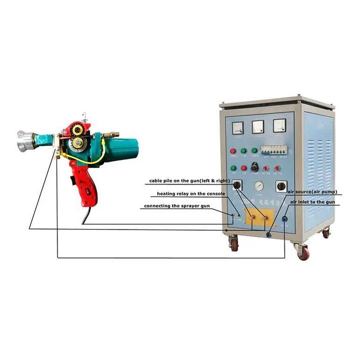 Mașină de zincare prin pulverizare cu arc electric – Arc Spray Zinc .