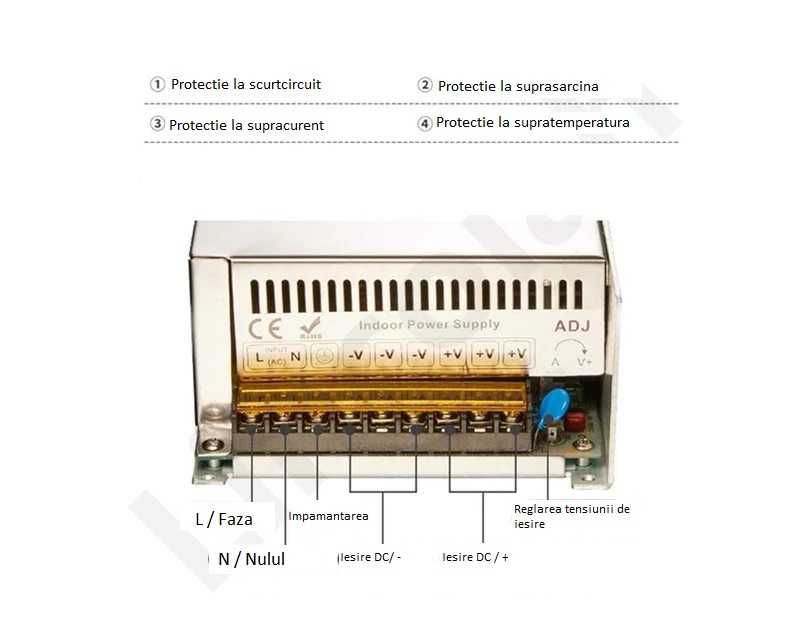 Sursa de alimentare Riden 1500W 68V 22.1A